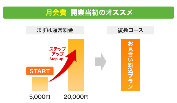 月会費　開業当初のオススメ