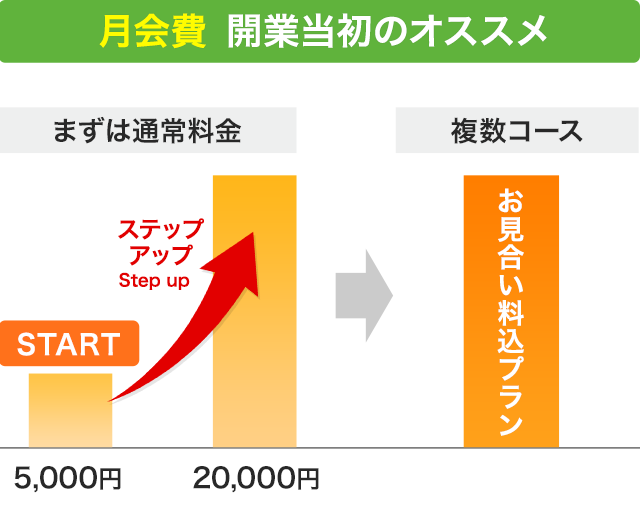 月会費　開業当初のオススメ